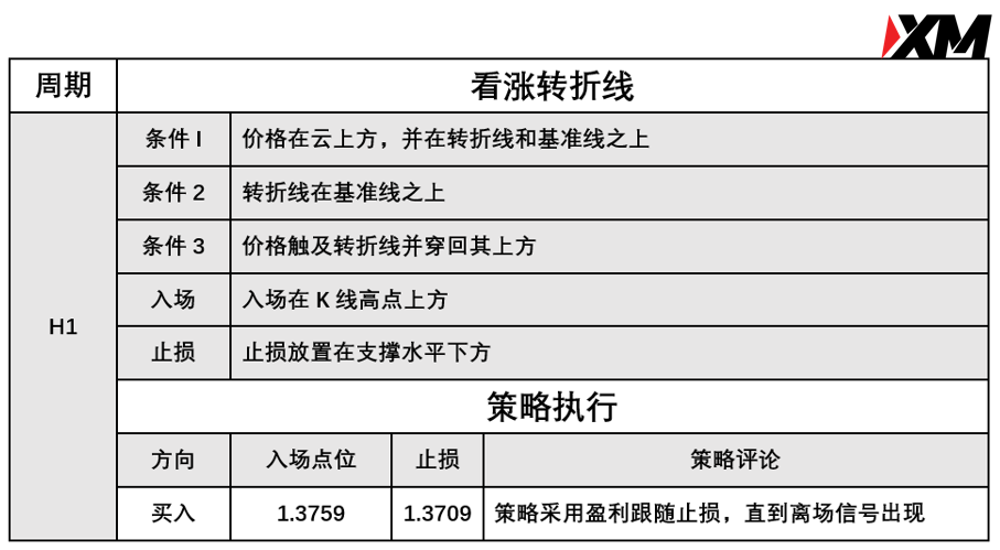 XM 8月31日 Avramis 指标策略报告