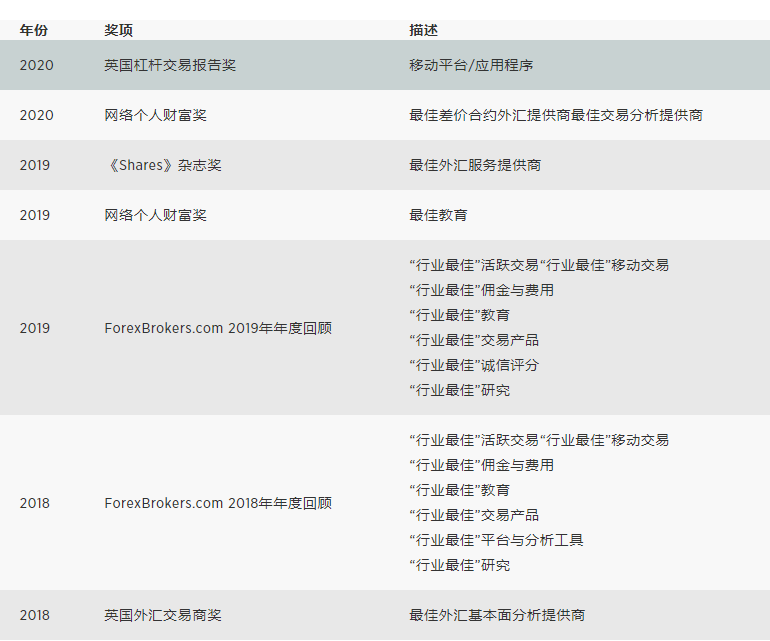 为何选择嘉盛？嘉盛集团卓越成就