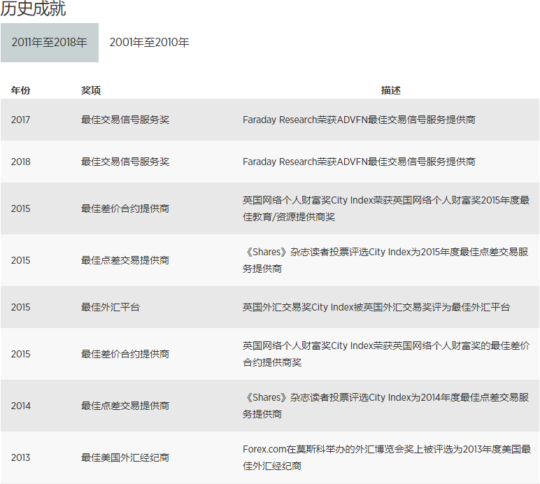 为何选择嘉盛？嘉盛集团卓越成就