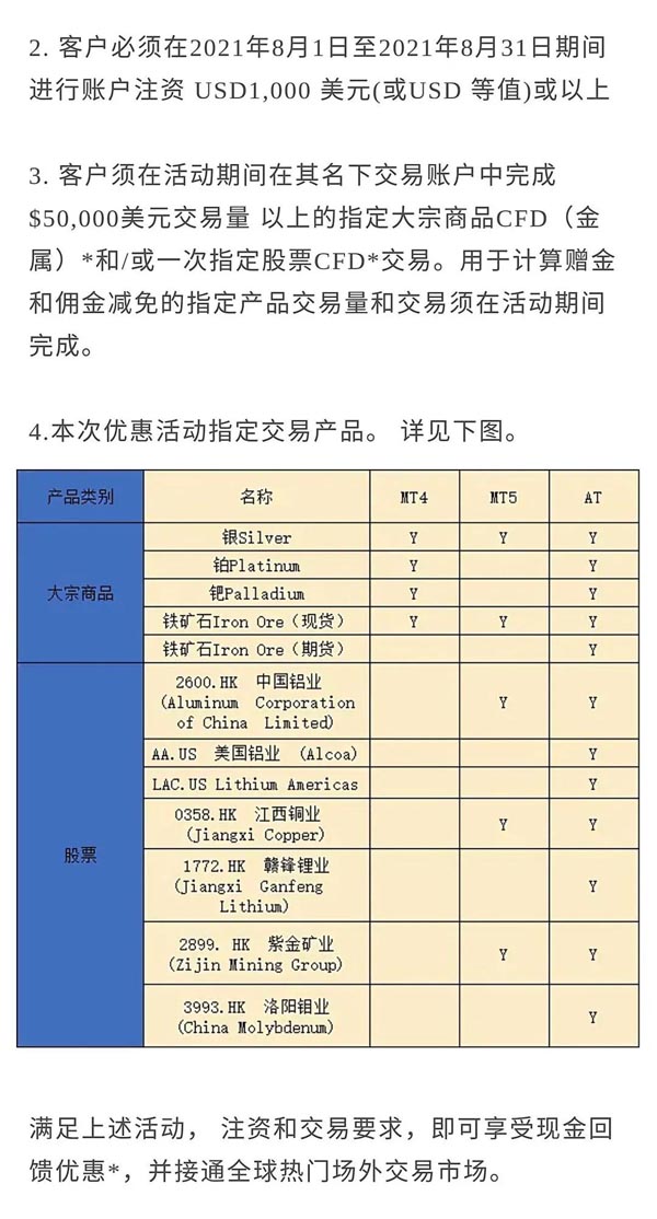 “碳中和·稀有贵金属”交易赠金活动