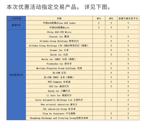 “A50股指与中概股”场外交易赠金优惠活动