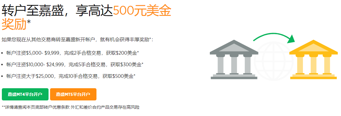 转户至嘉盛，享高达500元美金奖励*