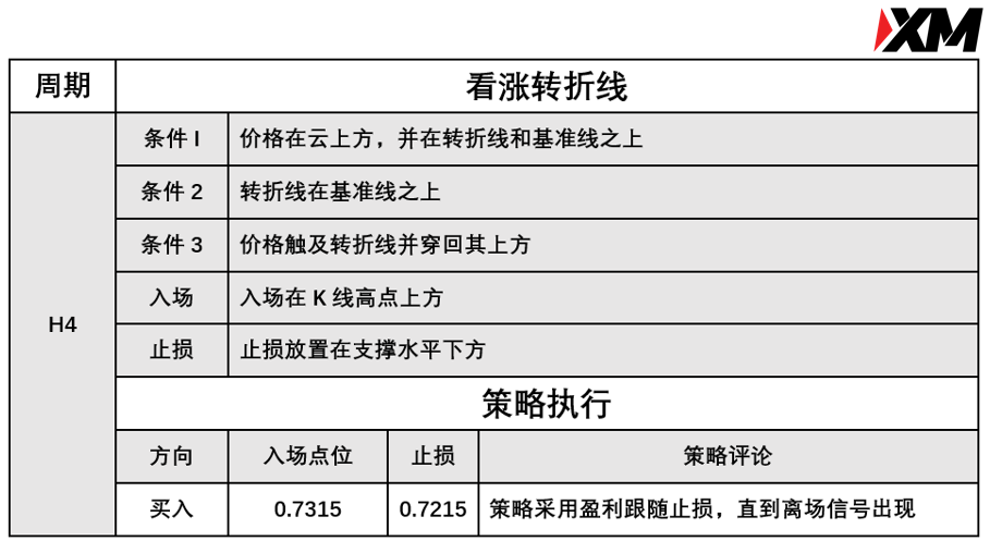 XM 9月1日 Avramis 指标策略报告