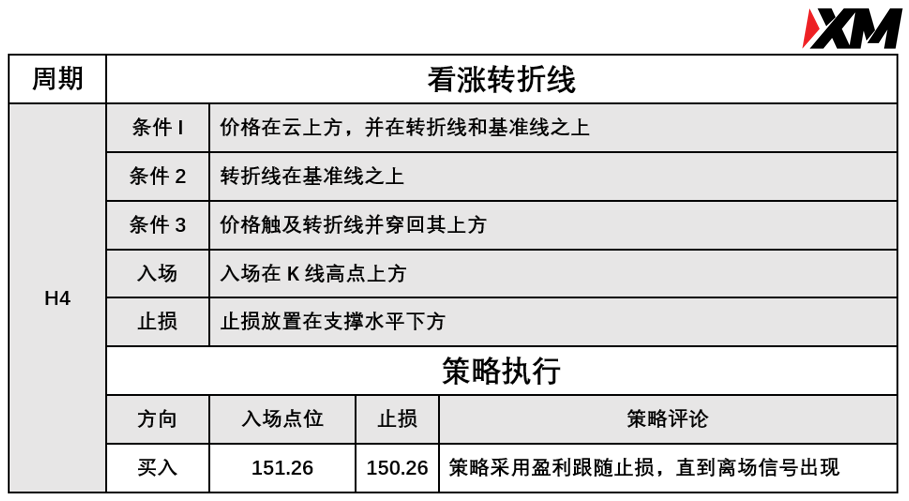 XM 9月1日 Avramis 指标策略报告