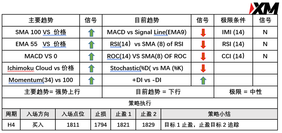 XM 9月1日 Avramis 指标策略报告