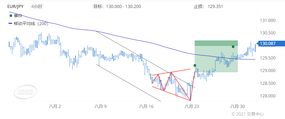 德璞每日交易策略精选-2021年9月1日