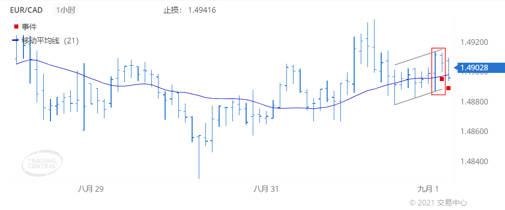 德璞每日交易策略精选-2021年9月1日