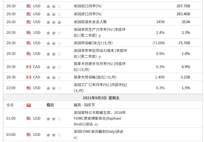 英伦金融【晨早点评】OPEC维持增产计划，关注美国初请失业金