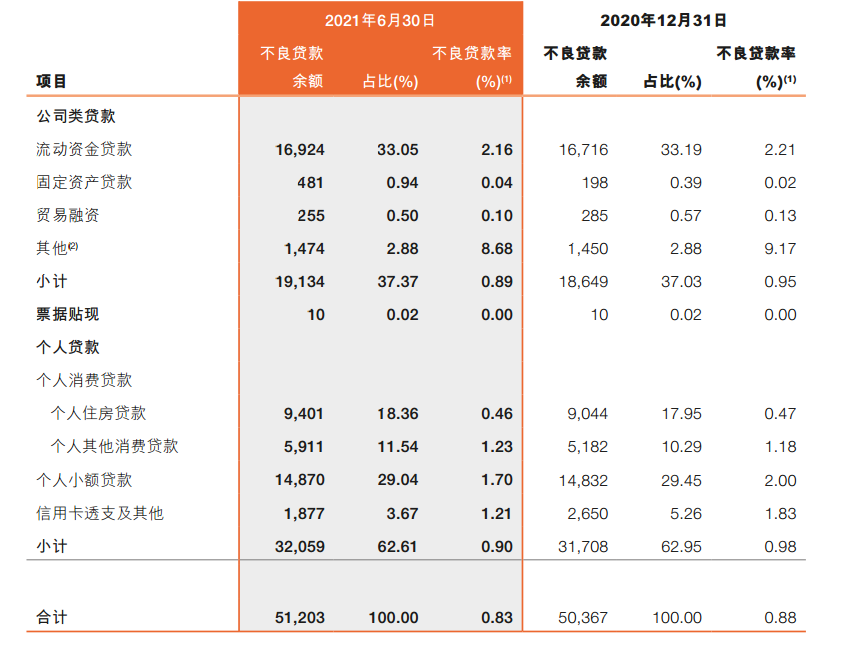 ATFX港股：邮储银行不良贷款率百分之0.83，相比去年小幅下降