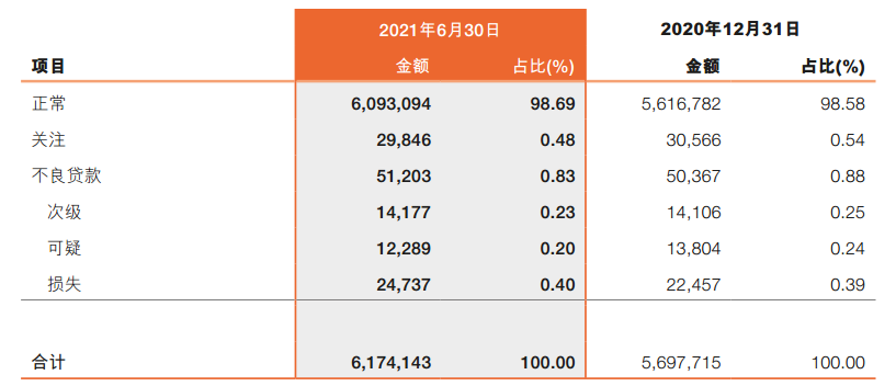 ATFX港股：邮储银行不良贷款率百分之0.83，相比去年小幅下降