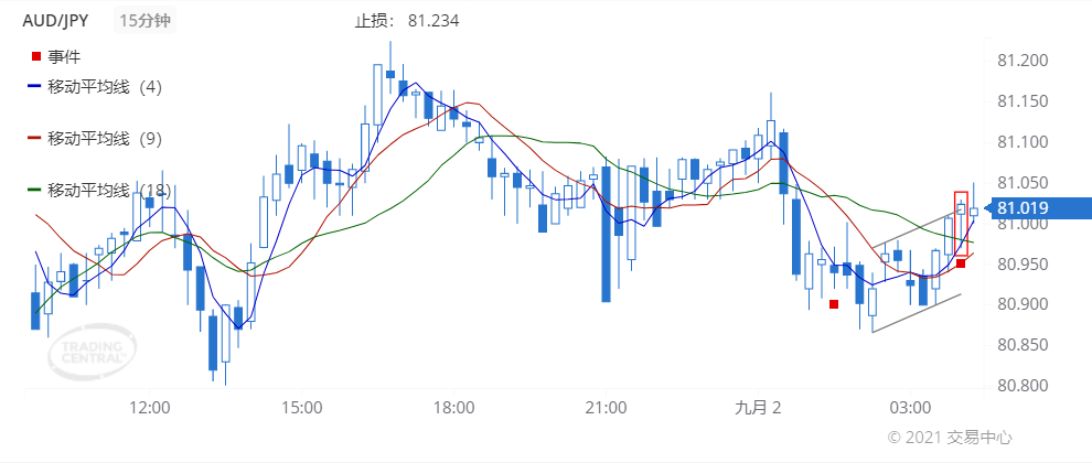 德璞每日交易策略精选-2021年9月2日