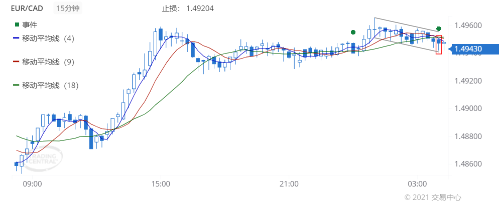 德璞每日交易策略精选-2021年9月2日