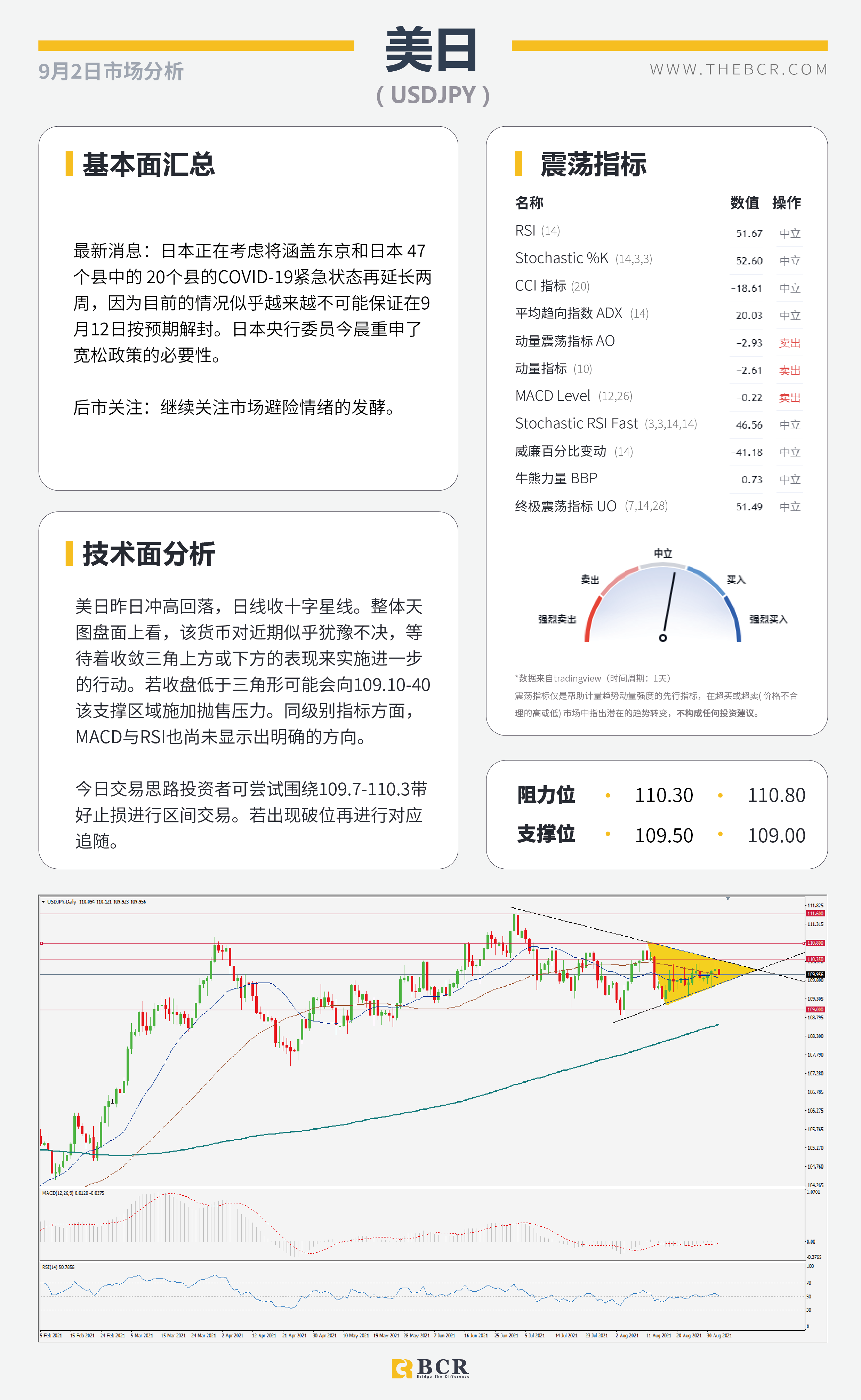 【BCR今日市场分析2021.9.2】 8月ADP就业不温不火 欧央行基调逐渐转鹰