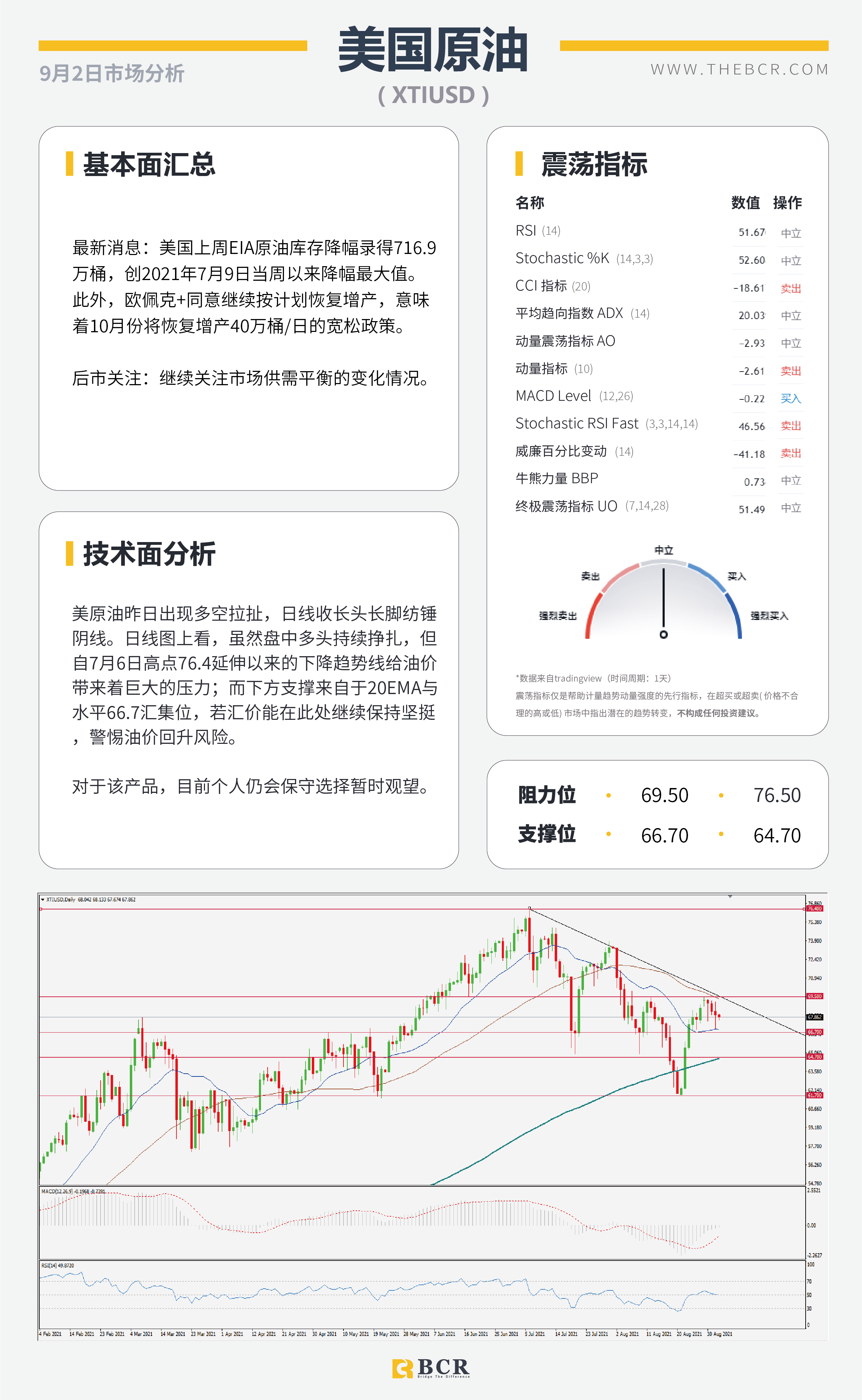 【BCR今日市场分析2021.9.2】 8月ADP就业不温不火 欧央行基调逐渐转鹰