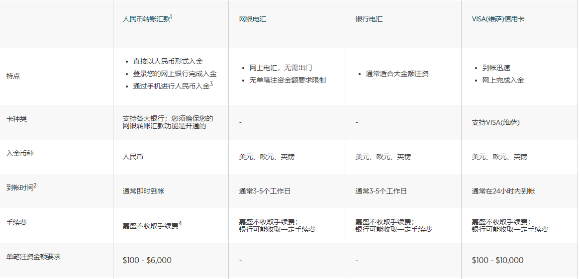 嘉盛集团-安全便捷的出入金