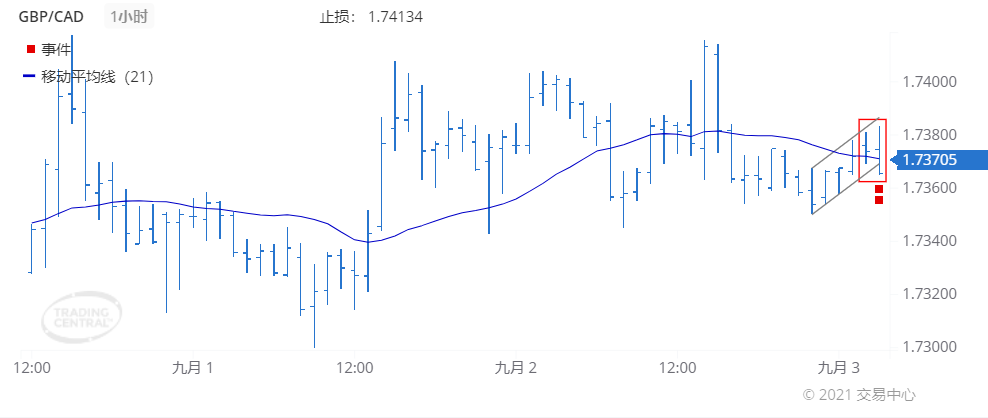 德璞每日交易策略精选-2021年9月3日