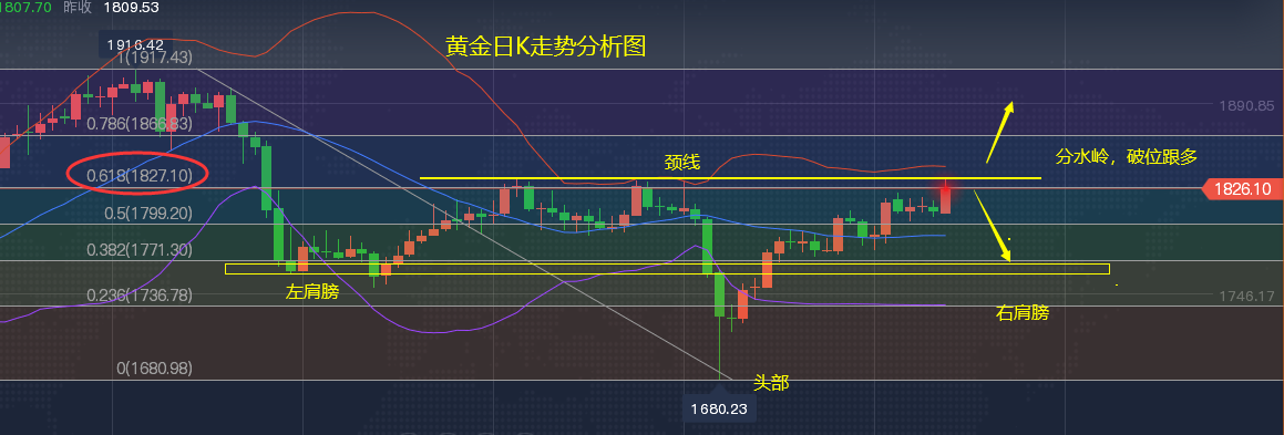 郑豪9.6现货黄金日内价格走势分析，国际黄金亚欧盘短线最新操作布局