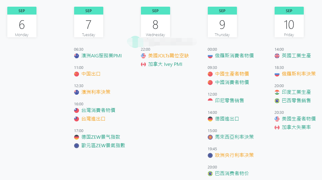 英伦金融【晨早点评】美国非农大幅走差，关注澳加欧利率决议