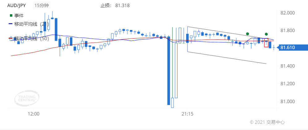 德璞每日交易策略精选-2021年9月6日