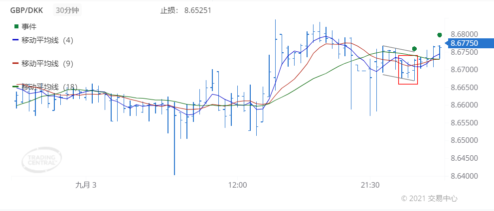 德璞每日交易策略精选-2021年9月6日