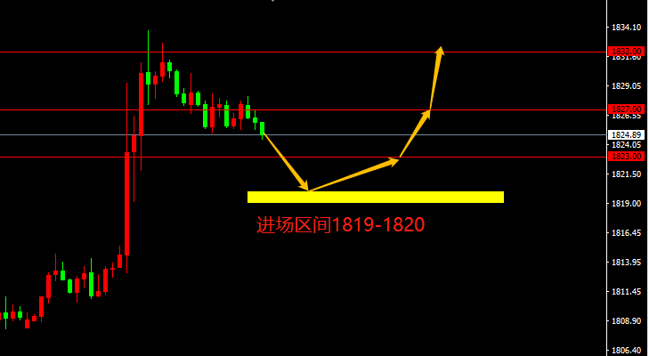 宗校立：非农不给力，提防美元短期逆势运行！