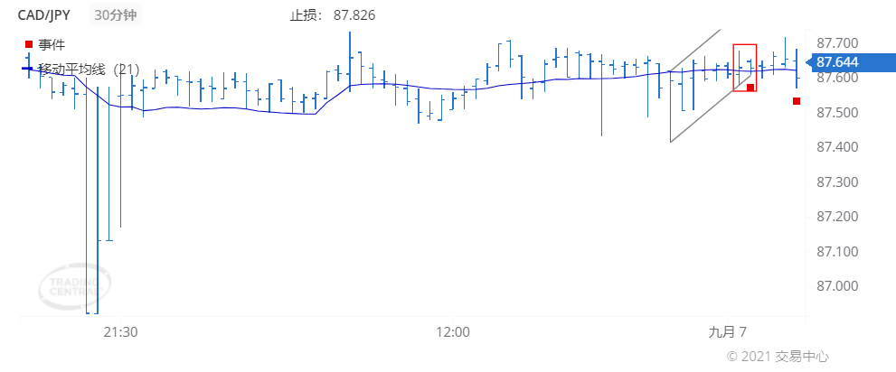 德璞每日交易策略精选-2021年9月7日