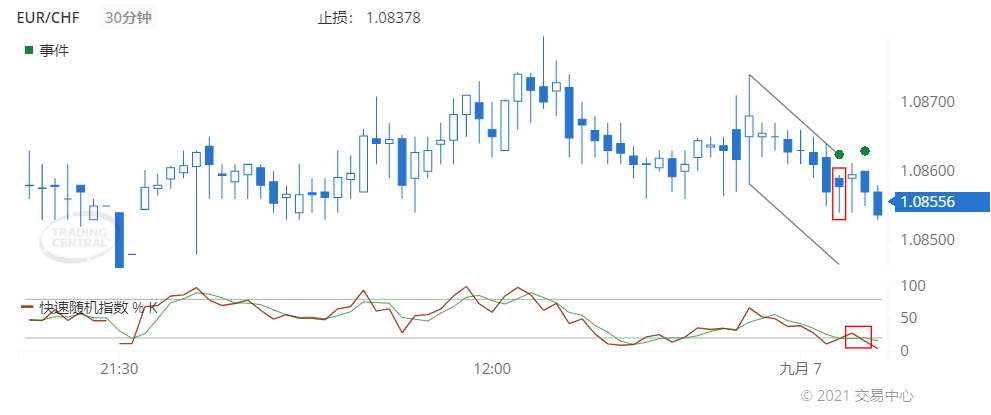 德璞每日交易策略精选-2021年9月7日