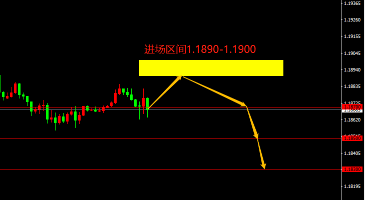 宗校立：美元今日将给出怎样行情？拭目以待！