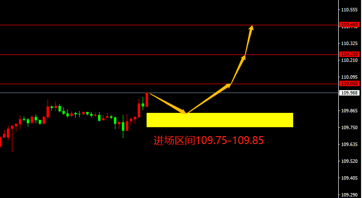 宗校立：美元今日将给出怎样行情？拭目以待！