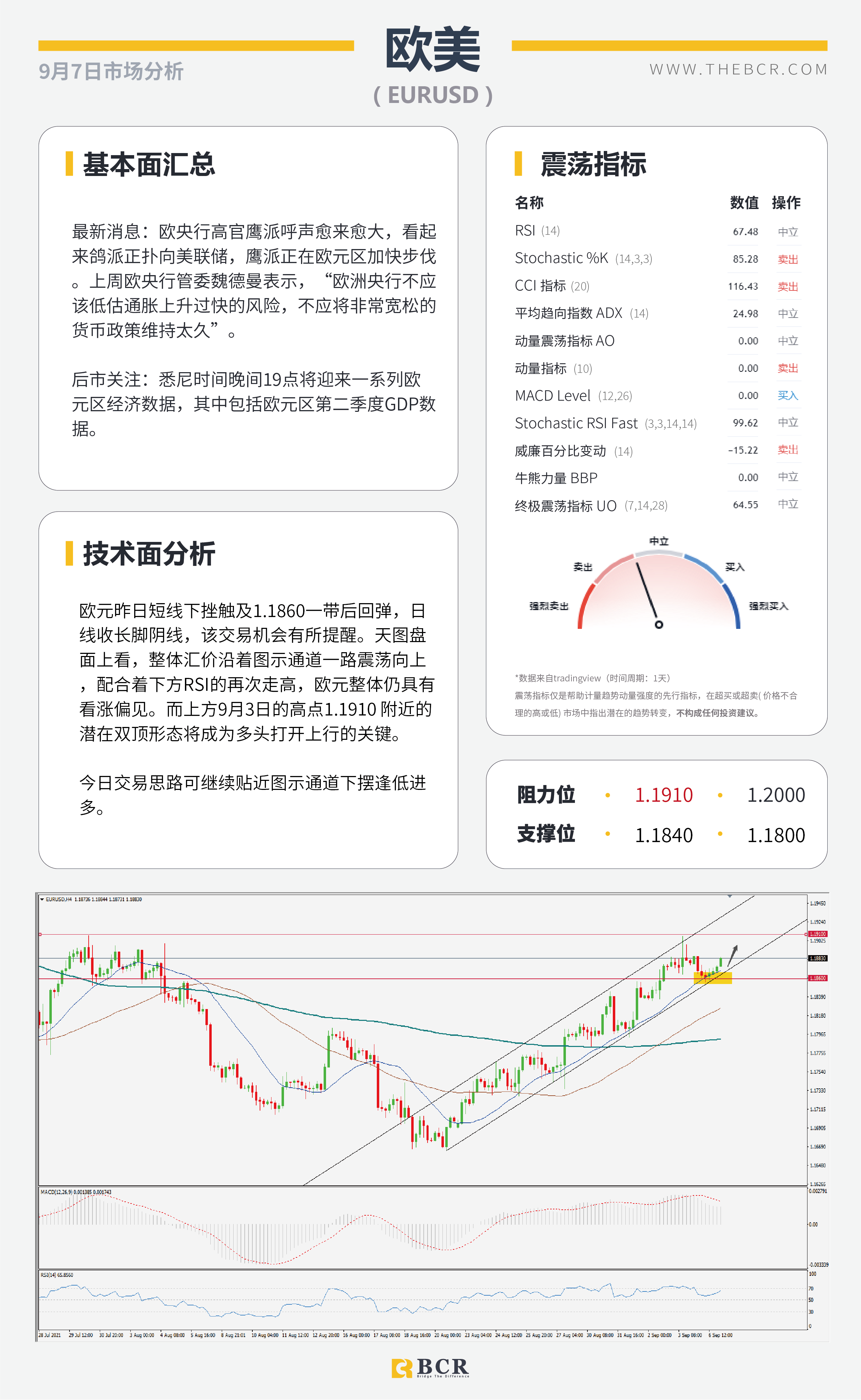 【BCR今日市场分析2021.9.7】沉闷周一美元温和修正 无惧RBA澳元早盘走高