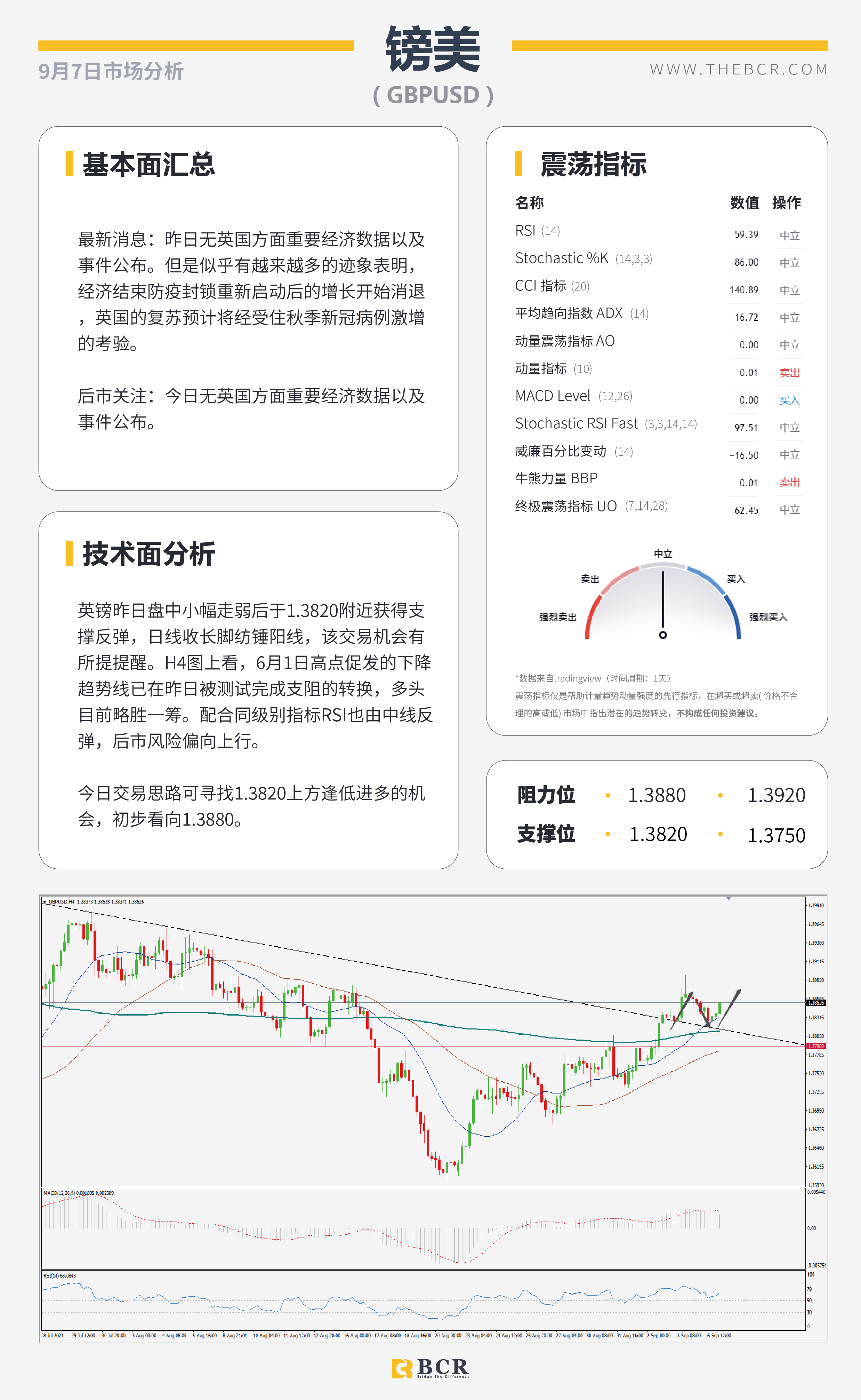 【BCR今日市场分析2021.9.7】沉闷周一美元温和修正 无惧RBA澳元早盘走高