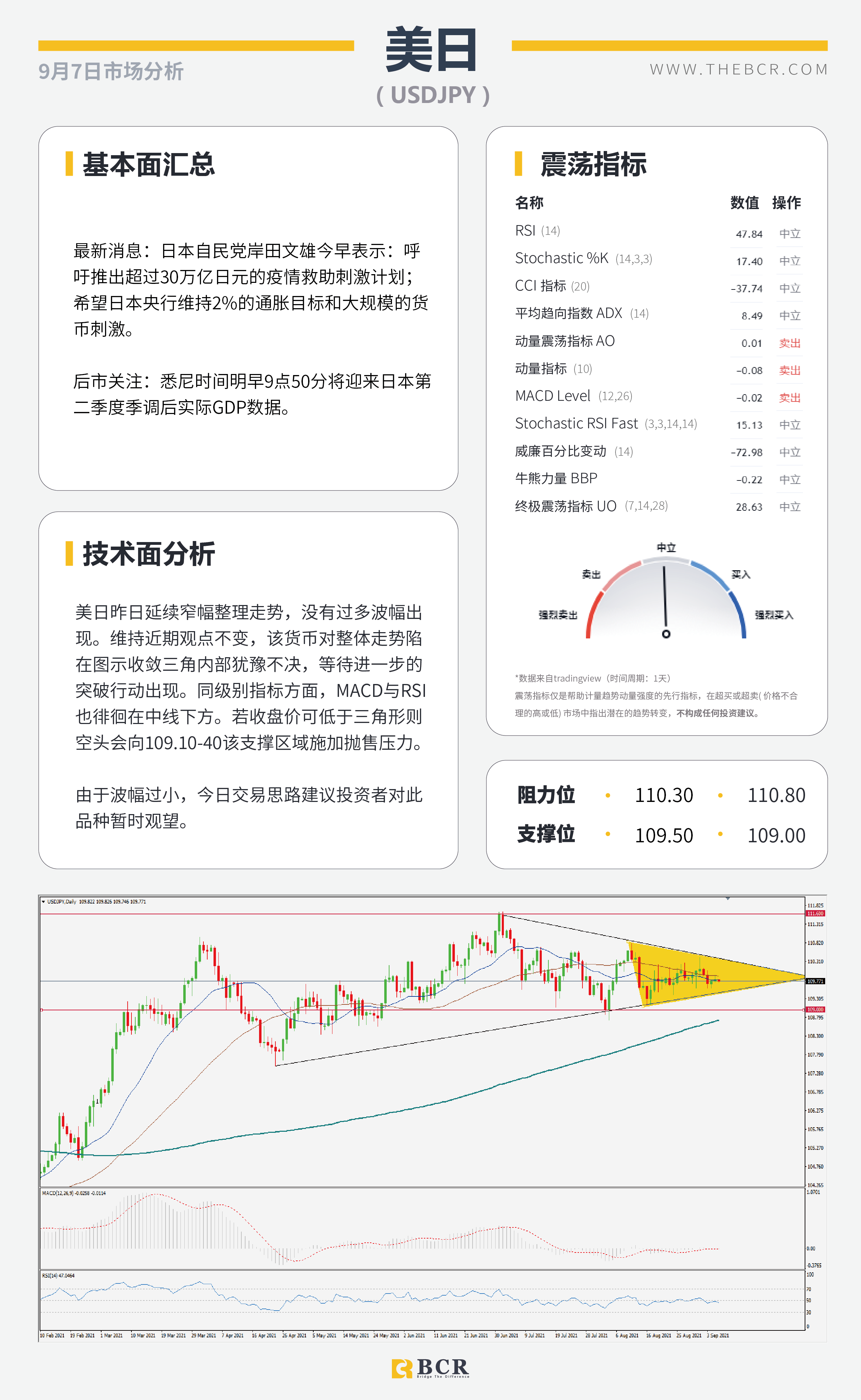 【BCR今日市场分析2021.9.7】沉闷周一美元温和修正 无惧RBA澳元早盘走高