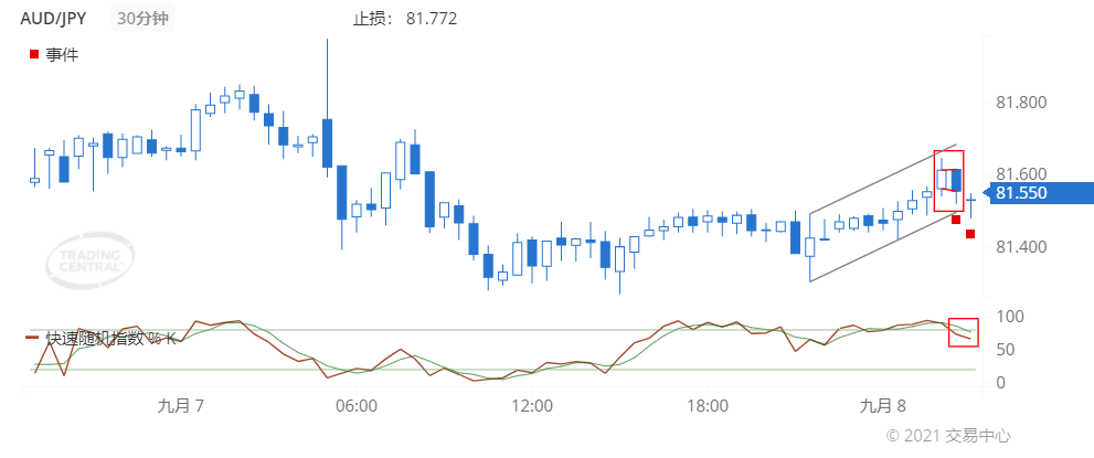 德璞每日交易策略精选-2021年9月8日