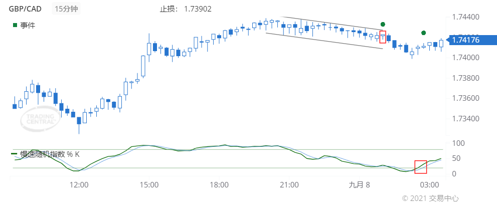 德璞每日交易策略精选-2021年9月8日