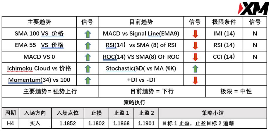 XM 9月8日 Avramis 指标策略报告