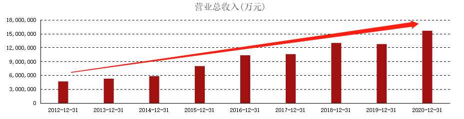 ATFX港股：比亚迪股份热点概念颇多，新能源领域优势显著