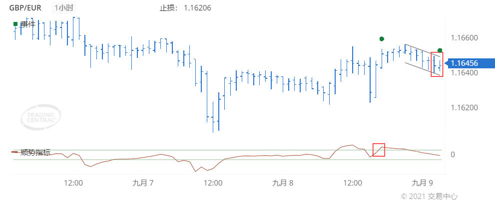 德璞每日交易策略精选-2021年9月9日