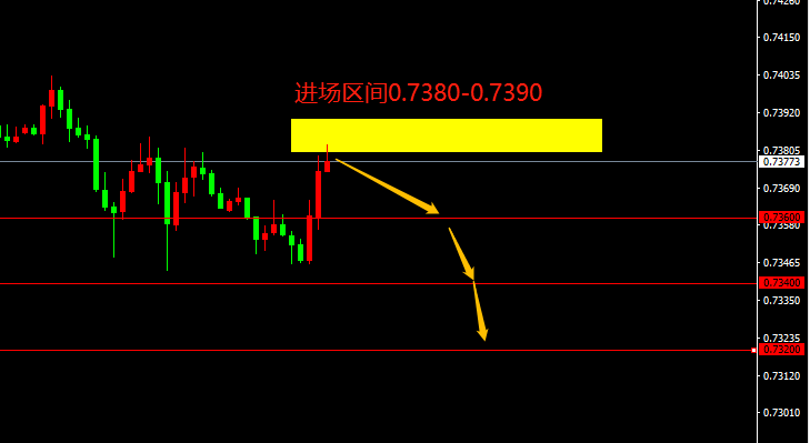 宗校立：欧央行利率决议降临，今晚或许有点行情！