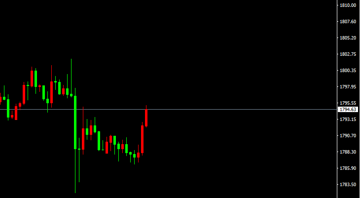 宗校立：欧央行利率决议降临，今晚或许有点行情！