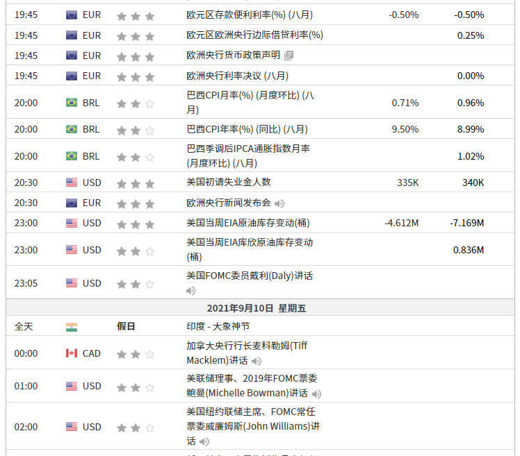 英伦金融【今日点评】加拿大央行维持买债不变，关注欧央行利率决