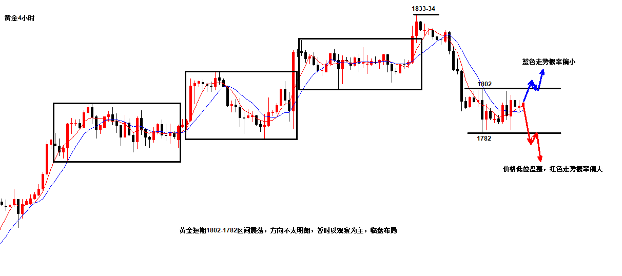 沈皓南：1782与1802到底谁先破位