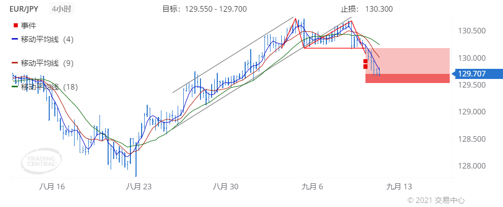 德璞每日交易策略精选-2021年9月10日