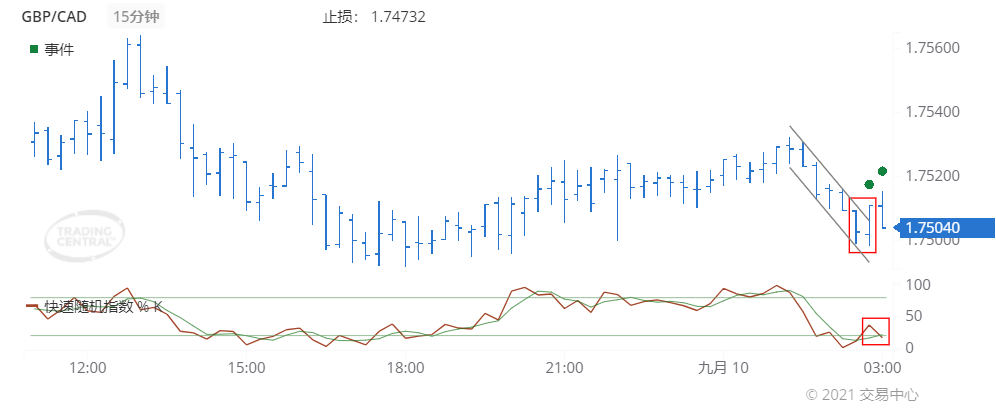 德璞每日交易策略精选-2021年9月10日