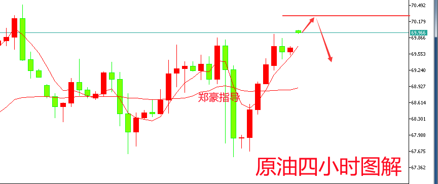 郑豪9.13黄金短线弱势日内反弹继续空为主导，黄金早市开盘最新操作建议