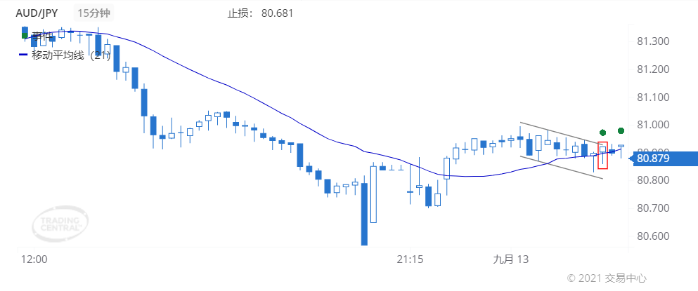 德璞每日交易策略精选-2021年9月13日