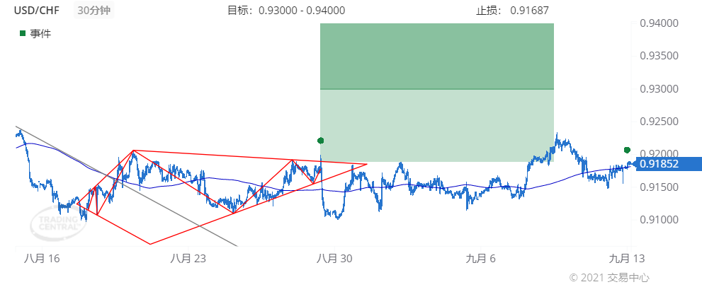 德璞每日交易策略精选-2021年9月13日