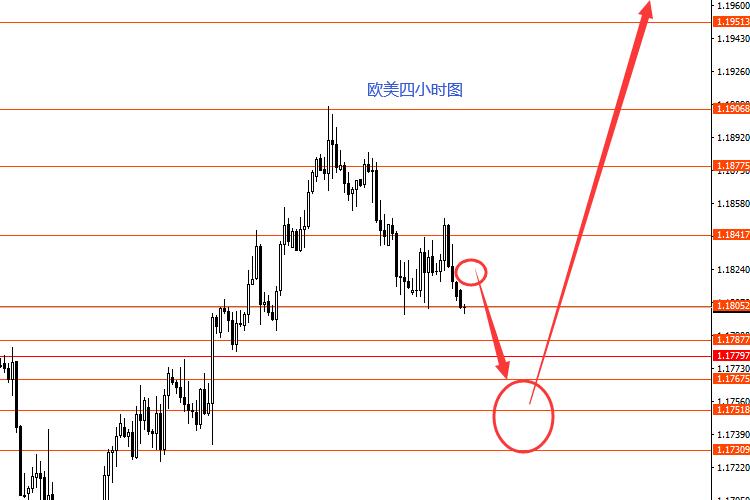 张果彤：关注美指93.20强阻力