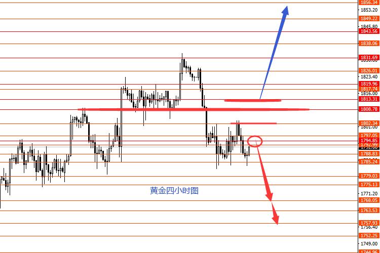 张果彤：关注美指93.20强阻力