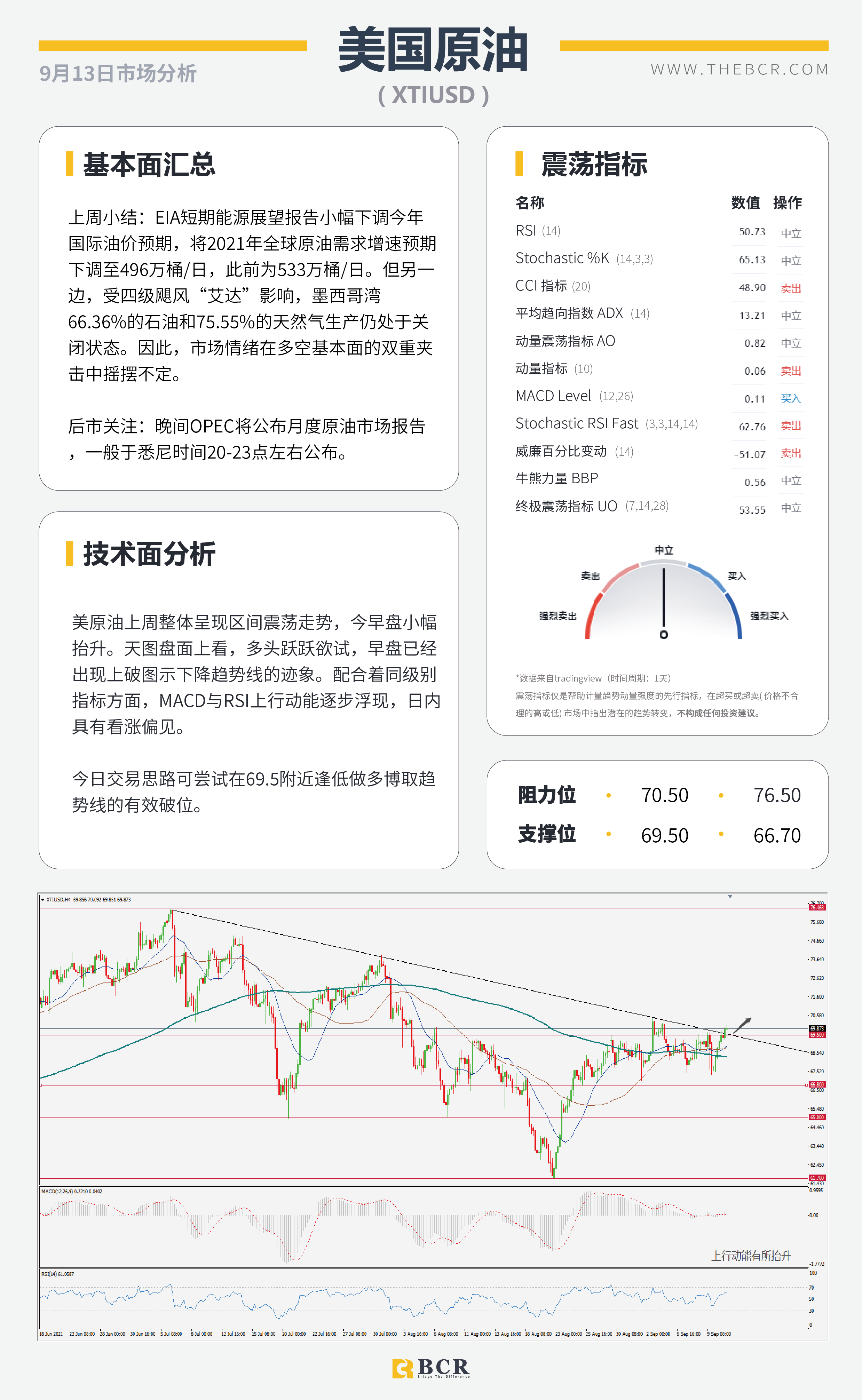 【BCR今日市场分析2021.9.13】美日深陷三角区间魔咒 欧元无视购债路径放缓