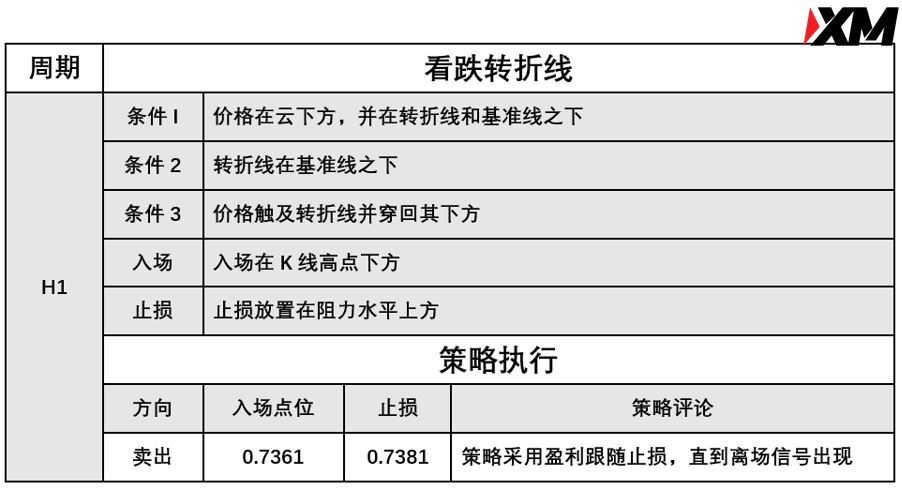 XM 9月13日 Avramis 指标策略报告